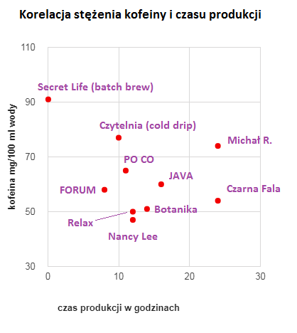 kofeina w zimnej kawie