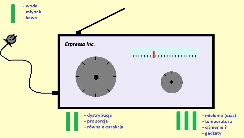 receptura espresso
