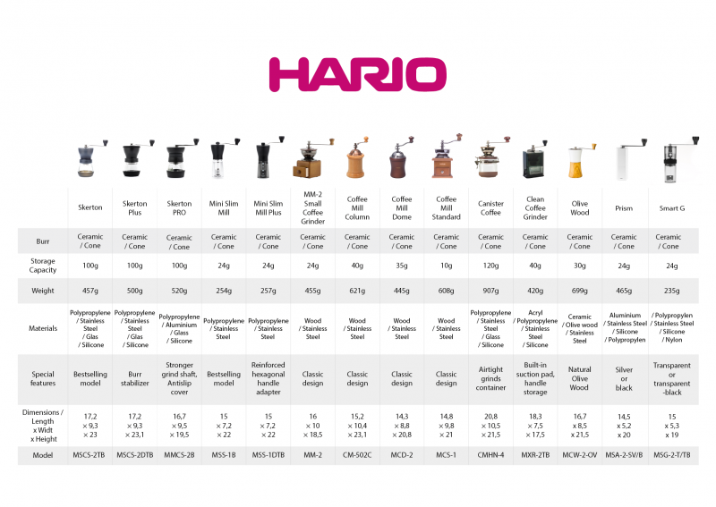 hario mills comparison